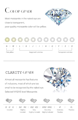 Diamond Chart